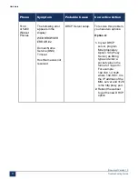 Preview for 79 page of Mitel MiVoice Business 3300 ICP Troubleshooting Manual