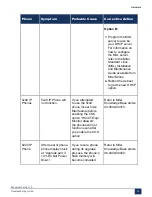 Preview for 80 page of Mitel MiVoice Business 3300 ICP Troubleshooting Manual