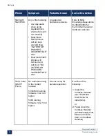 Preview for 81 page of Mitel MiVoice Business 3300 ICP Troubleshooting Manual