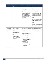 Preview for 83 page of Mitel MiVoice Business 3300 ICP Troubleshooting Manual