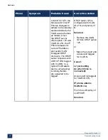 Preview for 85 page of Mitel MiVoice Business 3300 ICP Troubleshooting Manual