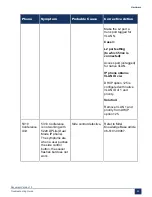 Preview for 86 page of Mitel MiVoice Business 3300 ICP Troubleshooting Manual