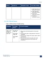 Preview for 88 page of Mitel MiVoice Business 3300 ICP Troubleshooting Manual