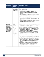 Preview for 89 page of Mitel MiVoice Business 3300 ICP Troubleshooting Manual