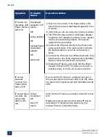 Preview for 91 page of Mitel MiVoice Business 3300 ICP Troubleshooting Manual