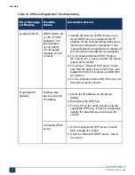 Preview for 93 page of Mitel MiVoice Business 3300 ICP Troubleshooting Manual