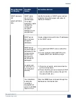 Preview for 94 page of Mitel MiVoice Business 3300 ICP Troubleshooting Manual