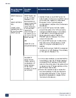 Preview for 95 page of Mitel MiVoice Business 3300 ICP Troubleshooting Manual