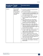 Preview for 96 page of Mitel MiVoice Business 3300 ICP Troubleshooting Manual