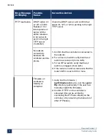 Preview for 97 page of Mitel MiVoice Business 3300 ICP Troubleshooting Manual