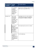 Preview for 98 page of Mitel MiVoice Business 3300 ICP Troubleshooting Manual