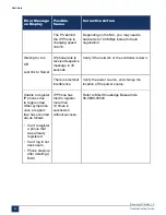 Preview for 99 page of Mitel MiVoice Business 3300 ICP Troubleshooting Manual