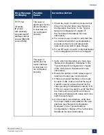 Preview for 100 page of Mitel MiVoice Business 3300 ICP Troubleshooting Manual