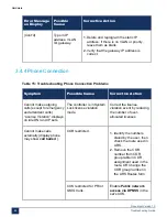 Preview for 101 page of Mitel MiVoice Business 3300 ICP Troubleshooting Manual