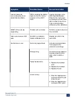 Preview for 102 page of Mitel MiVoice Business 3300 ICP Troubleshooting Manual