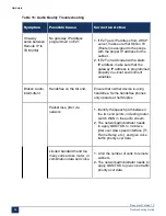 Preview for 105 page of Mitel MiVoice Business 3300 ICP Troubleshooting Manual