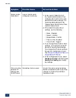 Preview for 107 page of Mitel MiVoice Business 3300 ICP Troubleshooting Manual