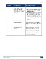 Preview for 108 page of Mitel MiVoice Business 3300 ICP Troubleshooting Manual