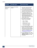 Preview for 109 page of Mitel MiVoice Business 3300 ICP Troubleshooting Manual