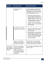 Preview for 110 page of Mitel MiVoice Business 3300 ICP Troubleshooting Manual