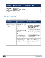 Preview for 111 page of Mitel MiVoice Business 3300 ICP Troubleshooting Manual