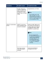 Preview for 112 page of Mitel MiVoice Business 3300 ICP Troubleshooting Manual