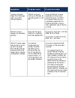 Preview for 113 page of Mitel MiVoice Business 3300 ICP Troubleshooting Manual