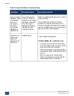 Preview for 115 page of Mitel MiVoice Business 3300 ICP Troubleshooting Manual