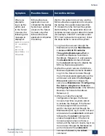 Preview for 118 page of Mitel MiVoice Business 3300 ICP Troubleshooting Manual