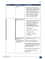 Preview for 132 page of Mitel MiVoice Business 3300 ICP Troubleshooting Manual