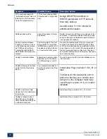 Preview for 133 page of Mitel MiVoice Business 3300 ICP Troubleshooting Manual