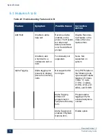 Preview for 145 page of Mitel MiVoice Business 3300 ICP Troubleshooting Manual