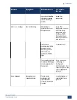 Preview for 146 page of Mitel MiVoice Business 3300 ICP Troubleshooting Manual