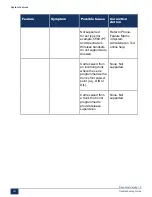 Preview for 147 page of Mitel MiVoice Business 3300 ICP Troubleshooting Manual