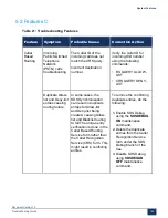 Preview for 148 page of Mitel MiVoice Business 3300 ICP Troubleshooting Manual