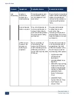 Preview for 149 page of Mitel MiVoice Business 3300 ICP Troubleshooting Manual