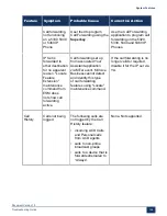 Preview for 150 page of Mitel MiVoice Business 3300 ICP Troubleshooting Manual