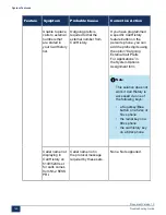 Preview for 151 page of Mitel MiVoice Business 3300 ICP Troubleshooting Manual