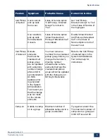 Preview for 152 page of Mitel MiVoice Business 3300 ICP Troubleshooting Manual