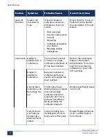 Preview for 153 page of Mitel MiVoice Business 3300 ICP Troubleshooting Manual