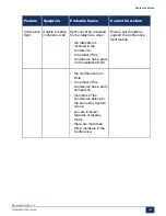 Preview for 154 page of Mitel MiVoice Business 3300 ICP Troubleshooting Manual