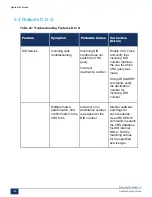 Preview for 155 page of Mitel MiVoice Business 3300 ICP Troubleshooting Manual