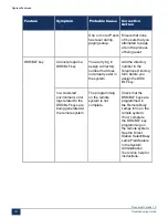 Preview for 157 page of Mitel MiVoice Business 3300 ICP Troubleshooting Manual