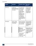 Preview for 159 page of Mitel MiVoice Business 3300 ICP Troubleshooting Manual