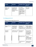 Preview for 160 page of Mitel MiVoice Business 3300 ICP Troubleshooting Manual