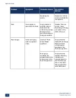 Preview for 161 page of Mitel MiVoice Business 3300 ICP Troubleshooting Manual