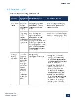 Preview for 162 page of Mitel MiVoice Business 3300 ICP Troubleshooting Manual