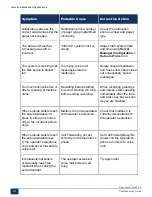 Preview for 219 page of Mitel MiVoice Business 3300 ICP Troubleshooting Manual