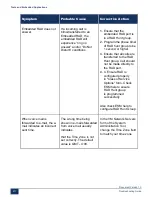 Preview for 223 page of Mitel MiVoice Business 3300 ICP Troubleshooting Manual