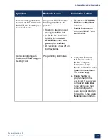 Preview for 224 page of Mitel MiVoice Business 3300 ICP Troubleshooting Manual